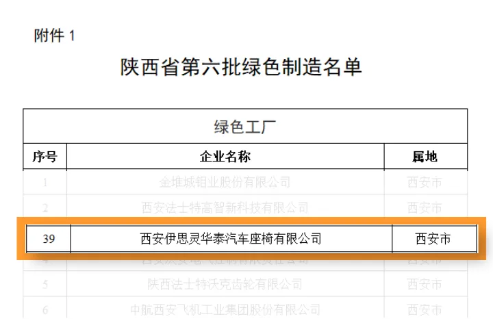 伊思灵华泰荣获绿色工厂认证